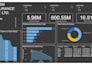 deliver data analystics, model data, business intelligence
